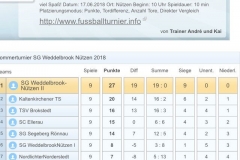 Jugend_Sommerturnier_E_05
